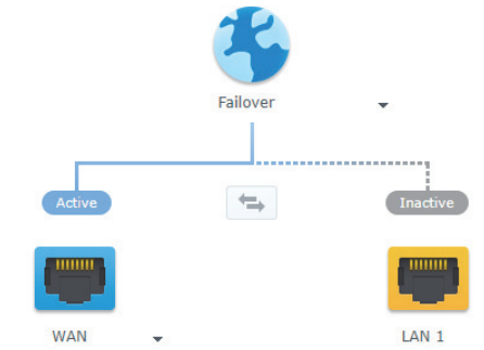 set_up_smart_wan_synology_diskstation_router_ds923.png