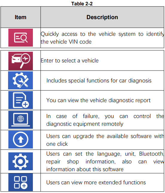 function_buttons_x-tool_smart_scanner_diagnosis_d7.png