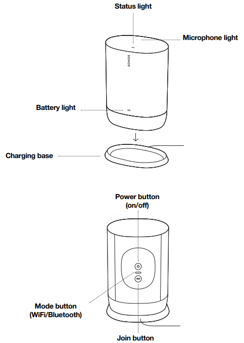 sonos_move_sonos_home_theater_speakers_gen_2.png