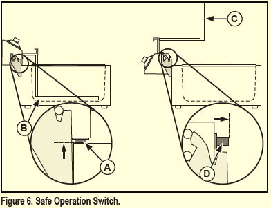 safe_operation_switch_vollrath_countertop_deep_fryer_40708.png