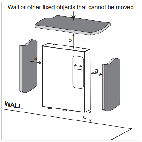 rinkmo_tankless_water_heaters_ei24-installation_location.png