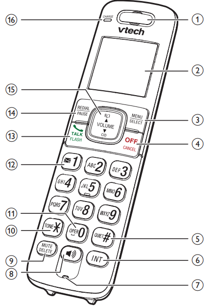 handset_overview_vtech_handset_expandable_phone_cs6719-2.png