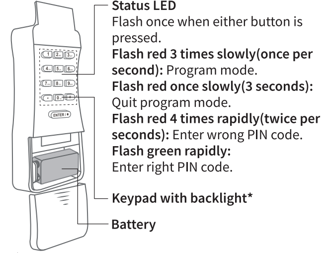 led_and_button_rules_refoss_keypad_garage_door_opener_rgr555.png