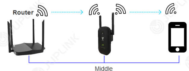 the_best_way_is_half-way_juplink_dual-band_wi-fi_range_ec4-1200.png