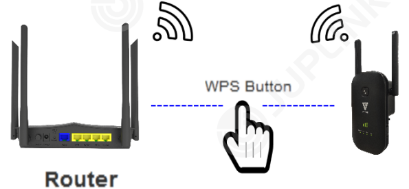 use_the_wps_button_dual-band_wi-fi_range_ec4-1200.png