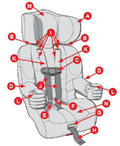 car_seat_features_kidsembrace_astronaut_2-in-1_harness_car_seat.png