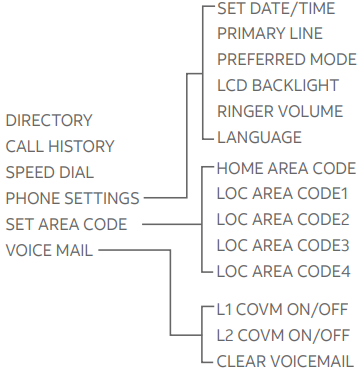 menu_overview_at&t_two-line_corded_telephone_ml17929.png