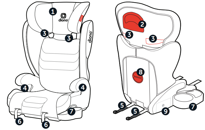 diono_parts_of_monterey_xt-latch_booster_seat.png