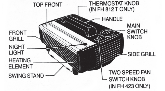 usha_heat_convector_fh-812t_identification_of_parts.png