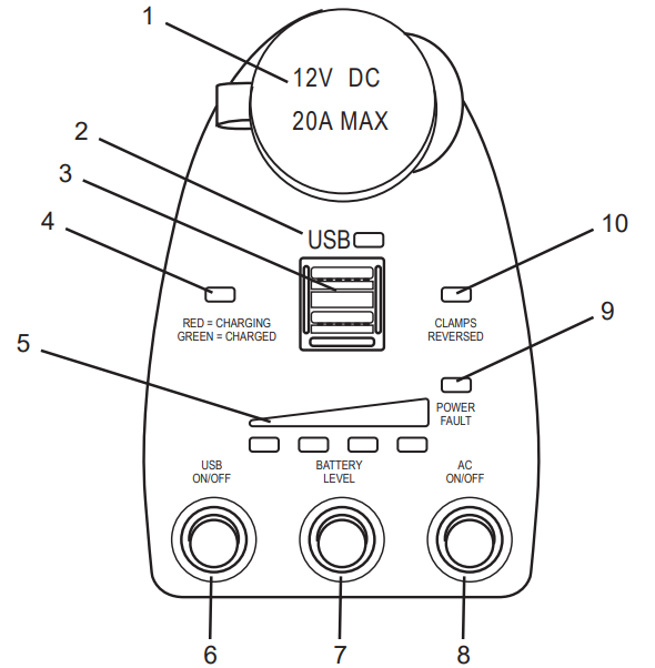 front_panel_detail_duracell_powerpack_inverter_pro-600.png