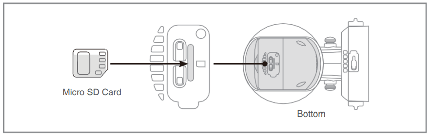 install_micro_sd_card_meco_eleverde_outdoor_security_camera.png