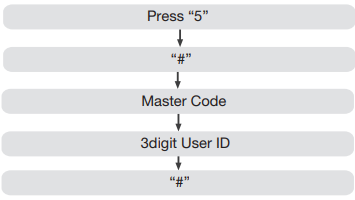 yale_home_mortise_lock_ydme_50-fig-_(8).png