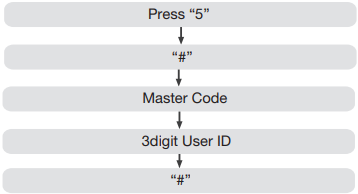 yale_home_mortise_lock_ydme_50-fig-_(9).png