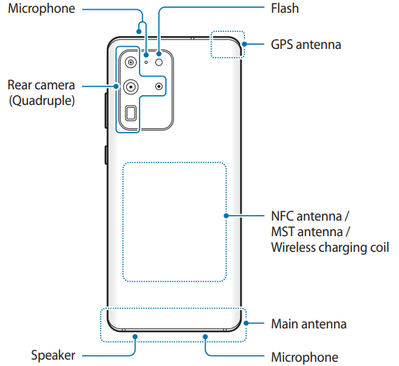 device_layout-samsung_galaxy_s20_ultra_g988b-ds.png