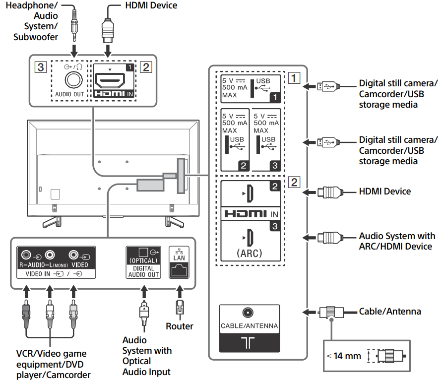 connection_diagram_sony_bravia_4k_ultra_hd_tv_remote_kd-55x7002g.png