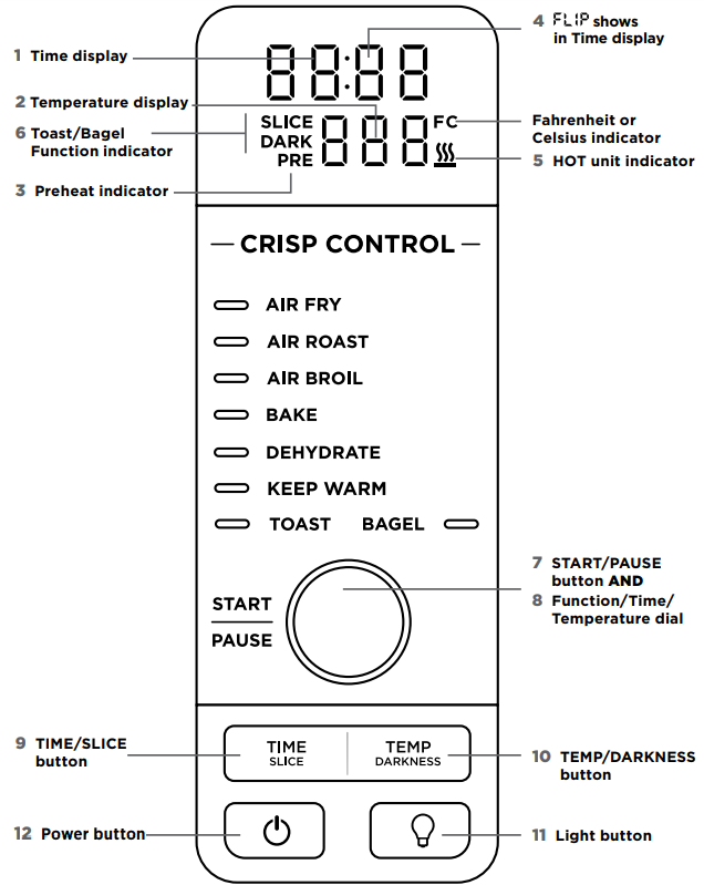 using_the_control_panel_ninja_foodi_digital_air_fry_oven_sp100.png