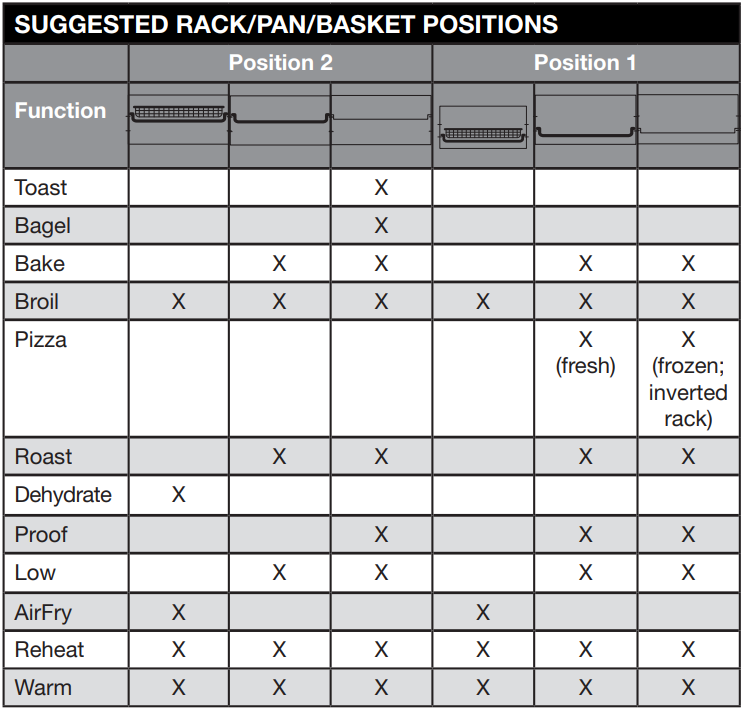 tips_and_hints_defrost_button_cuisinart_airfryer_toaster_oven_toa-65c.png