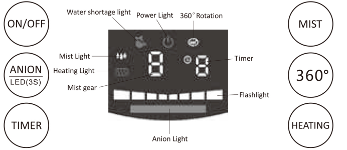 control_panel_intructions_mosfiata_cool_&_warm_humidifier_js502.png