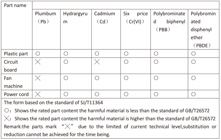 environmetal_instructions_mosfiata_cool_&_warm_humidifier_js502.png