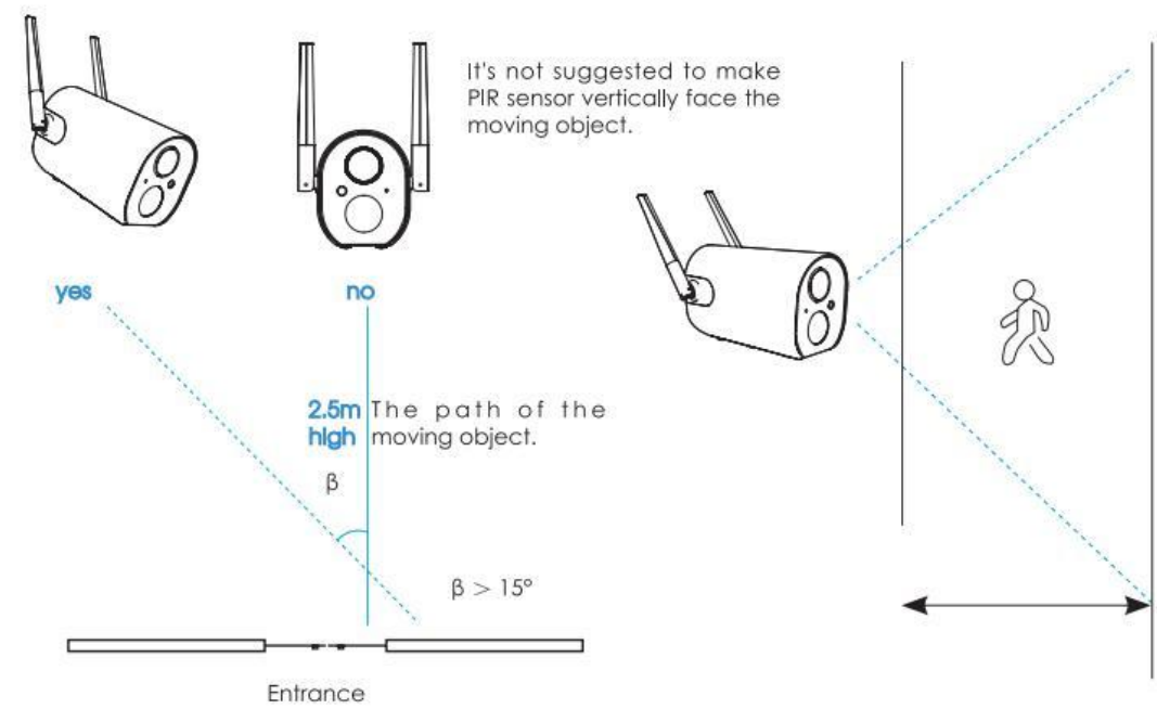 camera_installation_iegeek_wireless_security_camera_zs-gx2s.png