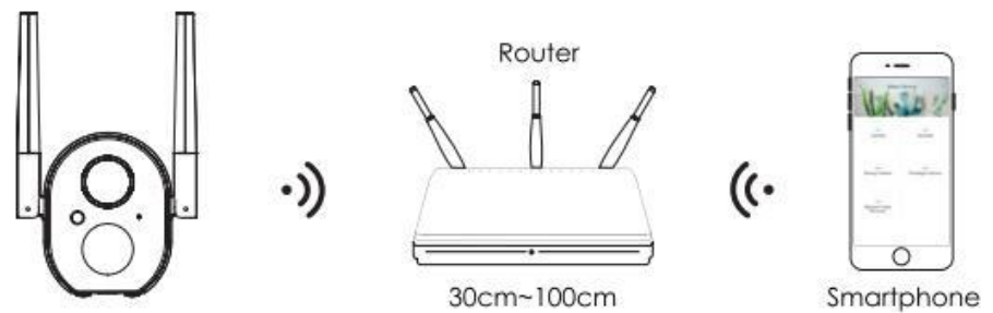 connect_the_camera-iegeek_wireless_security_camera_zs-gx2s.png