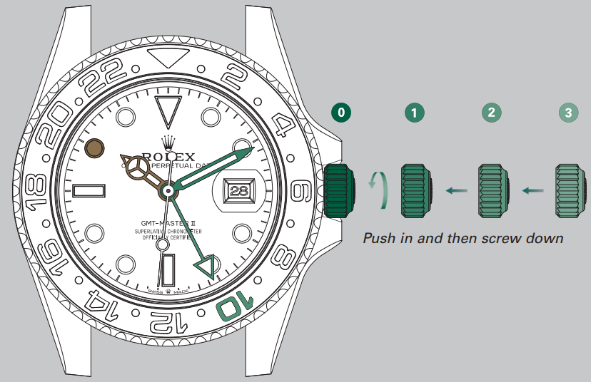 crown_in_position_2_rolex_gmt-master_ii_watch_126720vtnr.png