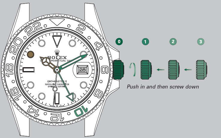 crown_in_position_3_rolex_gmt-master_ii_watch_126720vtnr=_.png