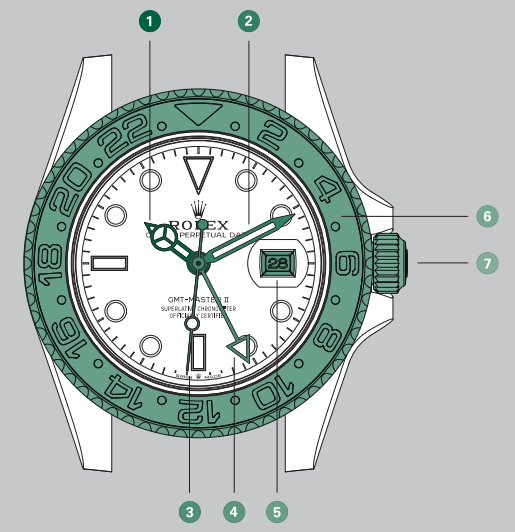 overview_rolex_gmt-master_ii_watch_126720vtnr.png