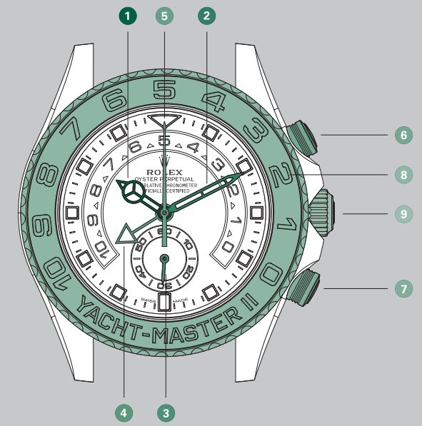 overview_rolex_yacht-master_ii_watch_116680.png