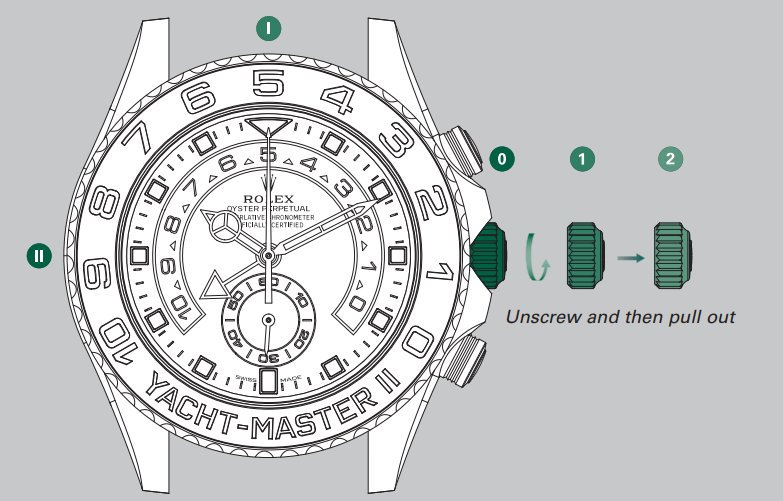 setting_the_watch_rolex_yacht-master_ii_watch_116680-.png