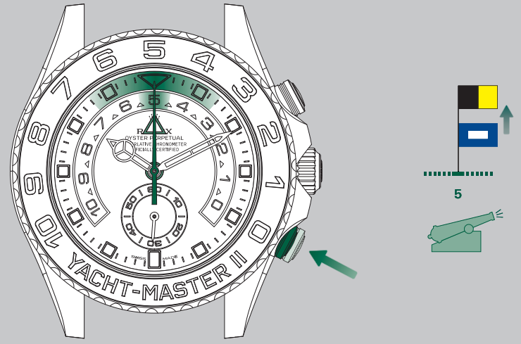 synchronization_of_the_countdown_rolex_yacht-master_ii_watch_116680.png