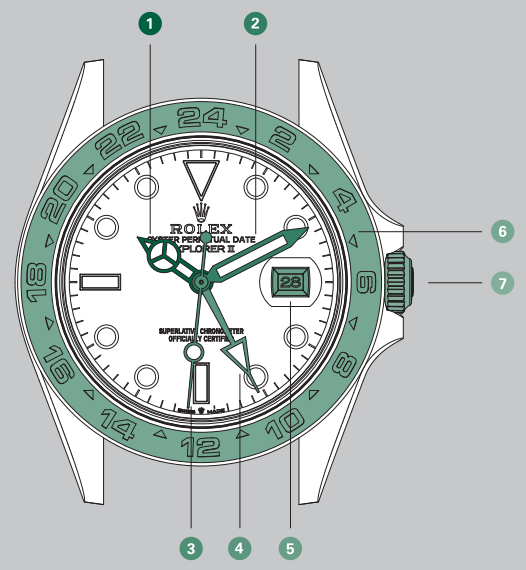 overview_rolex_oyster_perpetual_explorer_ii_watch_226570.png