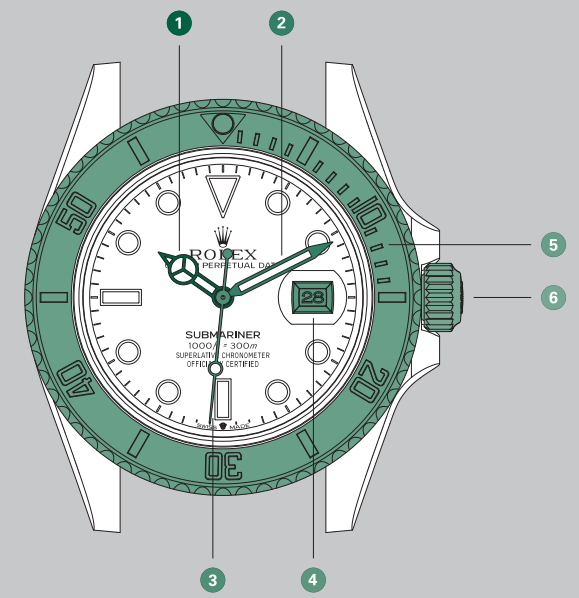 overview_rolex_submariner_date_watch_124060.png