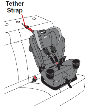 always_use_tether-strap_evenflo-car_seat_all4one_dlx.png