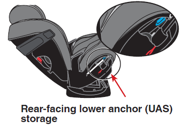 always_use_tether_strap_evenflo_car_seat_all4one_dlx.png