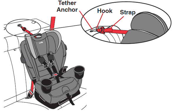 attaching_the_tether_strap_evenflo_car_seat-all4one-dlx.png