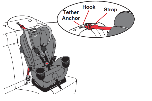 attaching_the_tether_strap_evenflo_car_seat_all4one_dlx.png