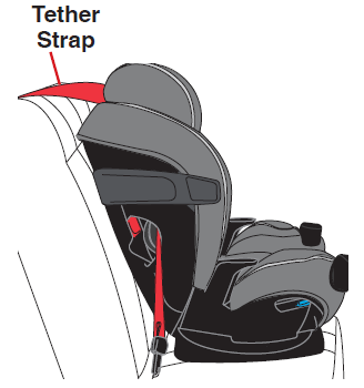 forward-facing_installation_with-evenflo_car-seat_all4one_dlx.png