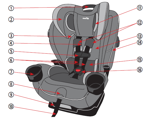 front_evenflo_car_seat_all4one_dlx.png