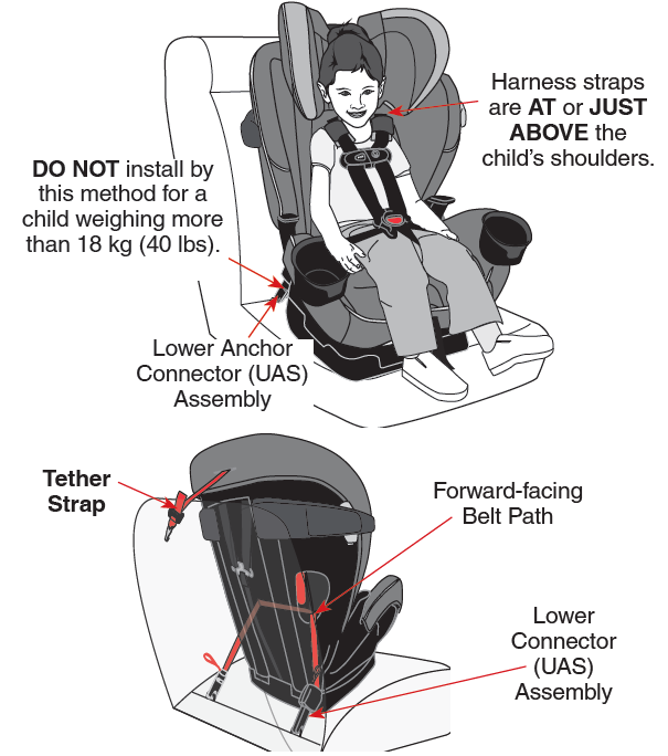 using_the_child_restraint-evenflo_car_seat_all4one_dlx.png