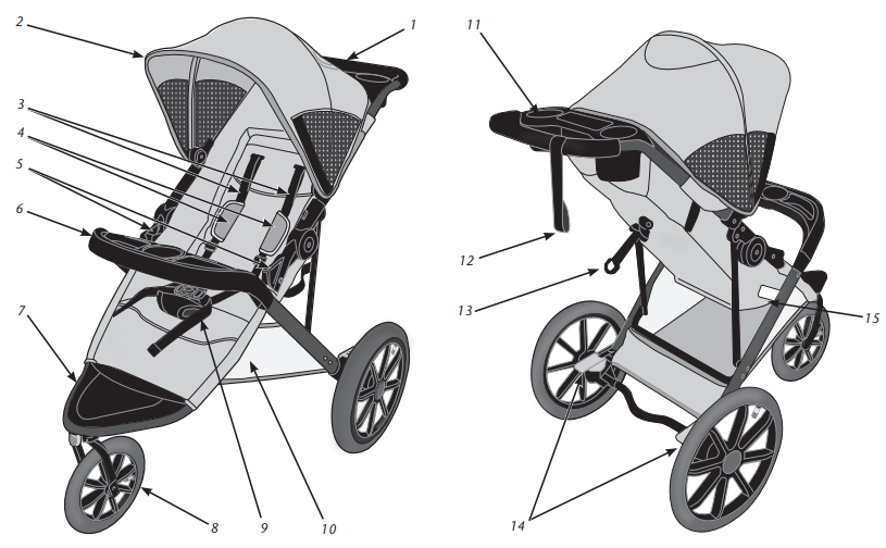 features_evenflo_victory_stroller_travel_system_46612402c.png