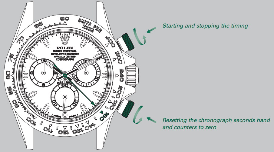 calculating_average_speed_rolex_cosmograph_daytona_126506.png