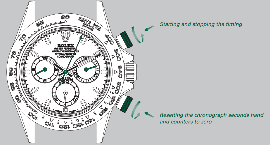 measuring_elapsed_time_rolex_cosmograph_daytona_126506.png