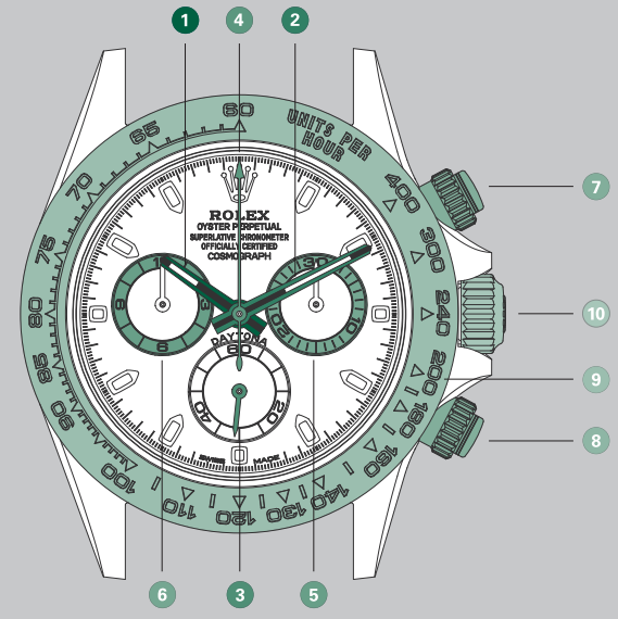 overview_rolex_cosmograph_daytona_126506.png