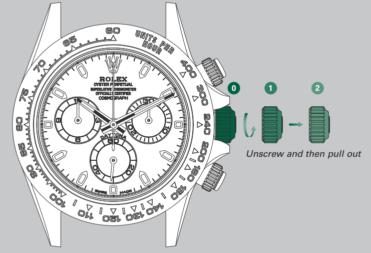 setting_the_watch_rolex_cosmograph_daytona_126506-.png