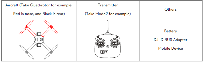 dji_a2_equipment_prepared_by_users_flight_control_system.png