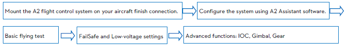 dji_a2_equipment_system_introductioncontrol_system.png