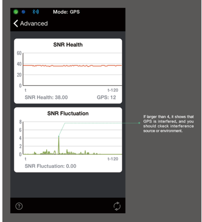 gps_snr_functions_description-dji_a2_flight_control_system.png