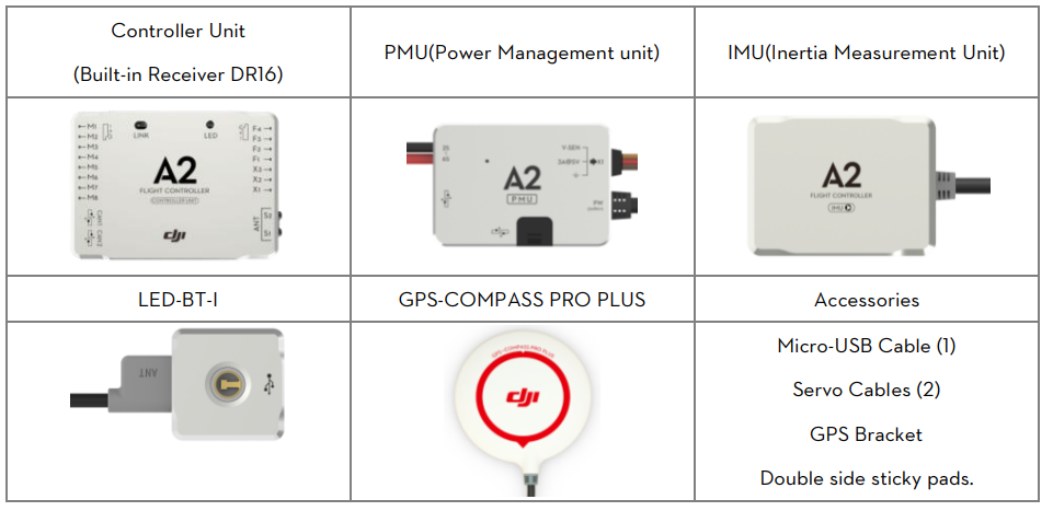 in_the_box_dji_a2_flight_control_system.png