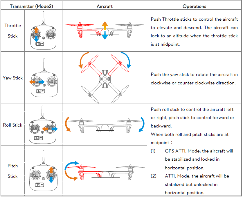 operate_sticks_dji_a2_flight_control_system.png